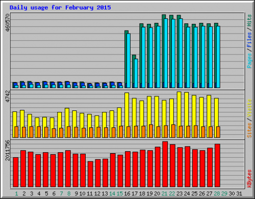 showstats_fev_2015.png