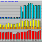 showstats_fev_2015