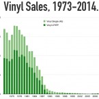 Vinyl_Sales_1973_2014