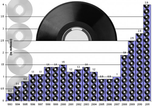 vente_disques_neufs_USA_2011.jpg