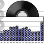 vente_disques_neufs_USA_2011