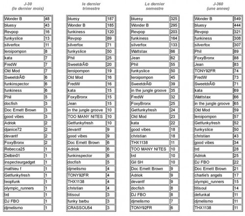 funk-o-logy.com_forum_statistique-17juil2016.jpg