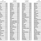 funk-o-logy.com_forum_statistique-17juil2016