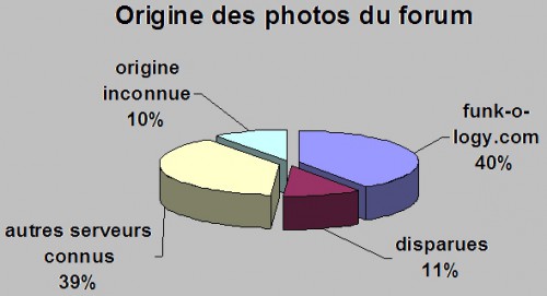 Origine_photos_forum.jpg