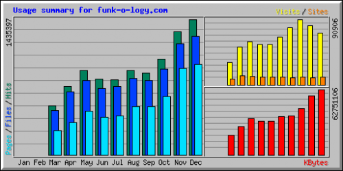 Statistiques-Webalizer-2017.png