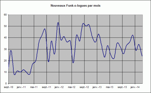 Nouveaux_funlkologues.gif